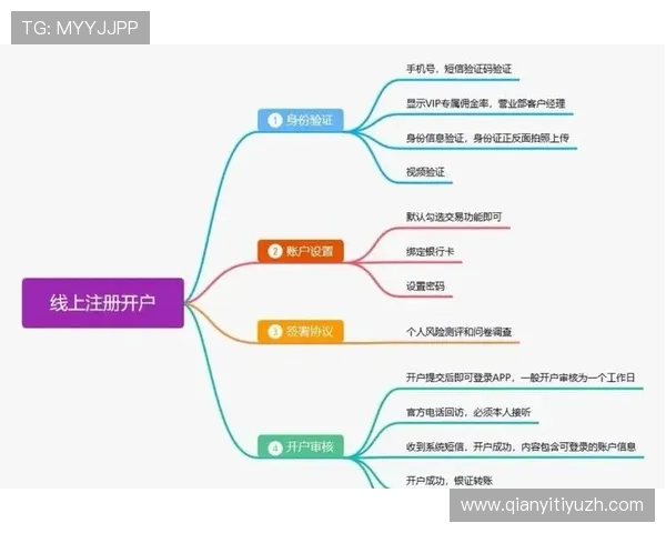 欧博app注册开户成功后如何快速激活账号指南