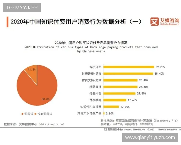 qy球友会网平台的会员权益和付费服务详细介绍，帮助用户做出合理选择