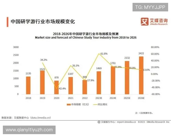 千亿游戏网页版未来发展趋势与创新技术应用助力游戏行业持续繁荣