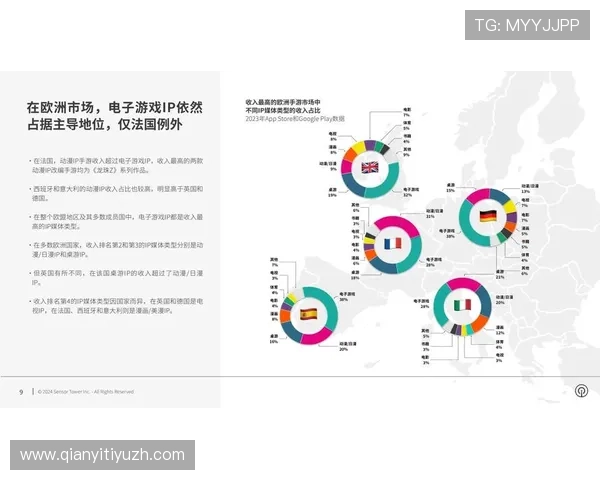 环球千亿：探索全球游戏市场的巨大潜力与未来发展趋势