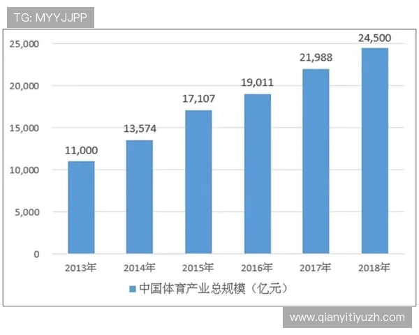 球友会体育千亿：实现体育娱乐多元化的商业模式与未来发展路径