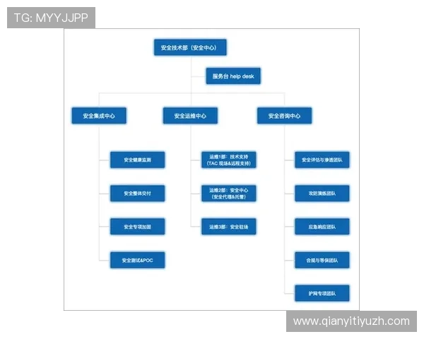 球友会官方网站入口安全登录流程及账号保护措施确保玩家信息安全