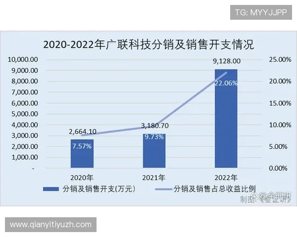 球友会平台提款额度限制及提升技巧详细介绍满足不同用户需求