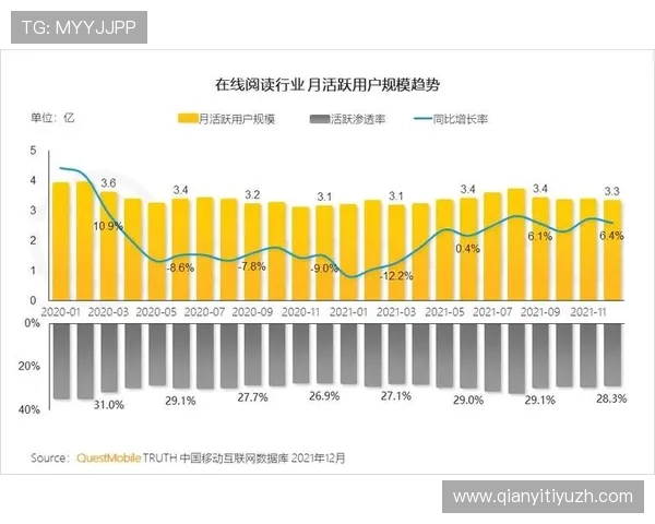 球友会网站如何提升用户粘性与活跃度的实用策略分析