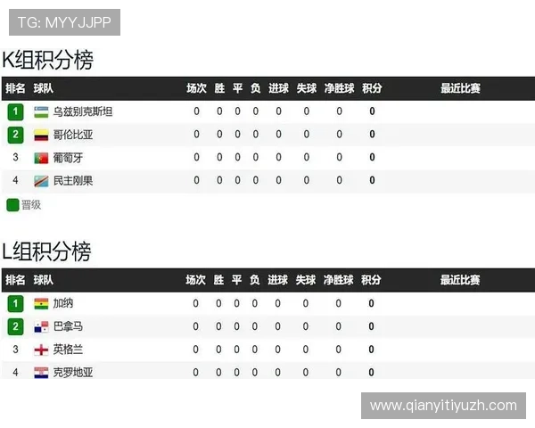 2026年世界杯加纳VS巴拿马比赛电脑预测结果及专家解读