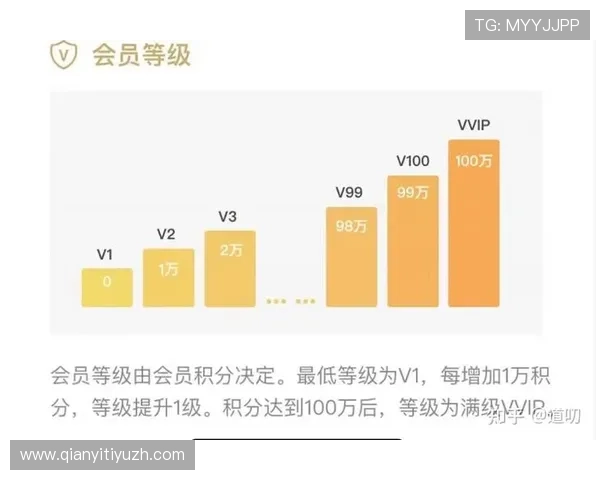 千亿球友会手机官网：深入了解会员积分体系与兑换福利的详细说明